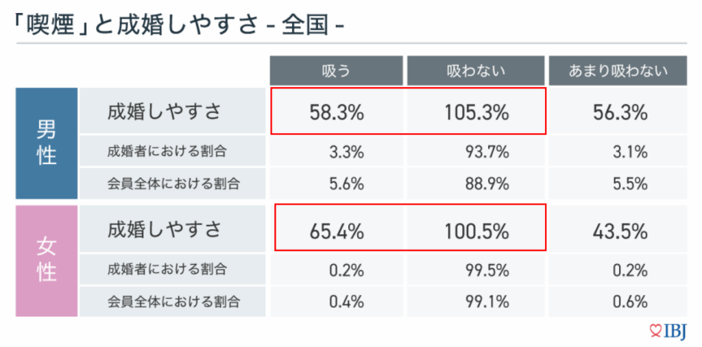 <2022年度>