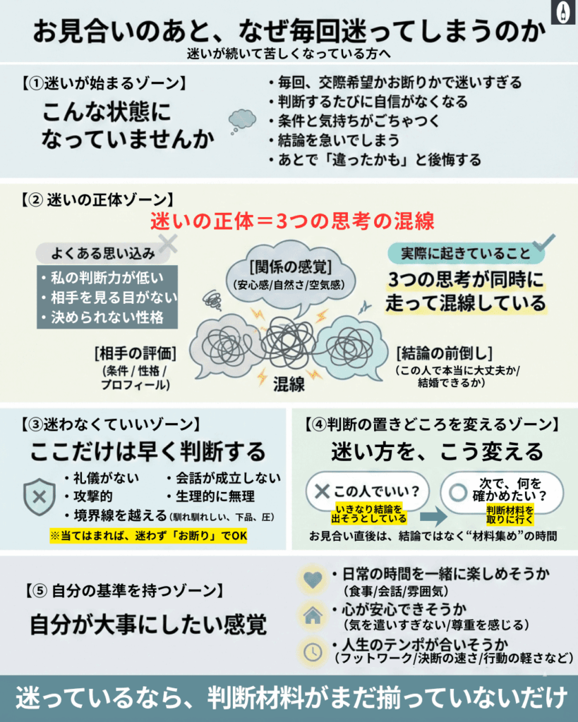 お見合いのあと、なぜ毎回迷ってしまうのか