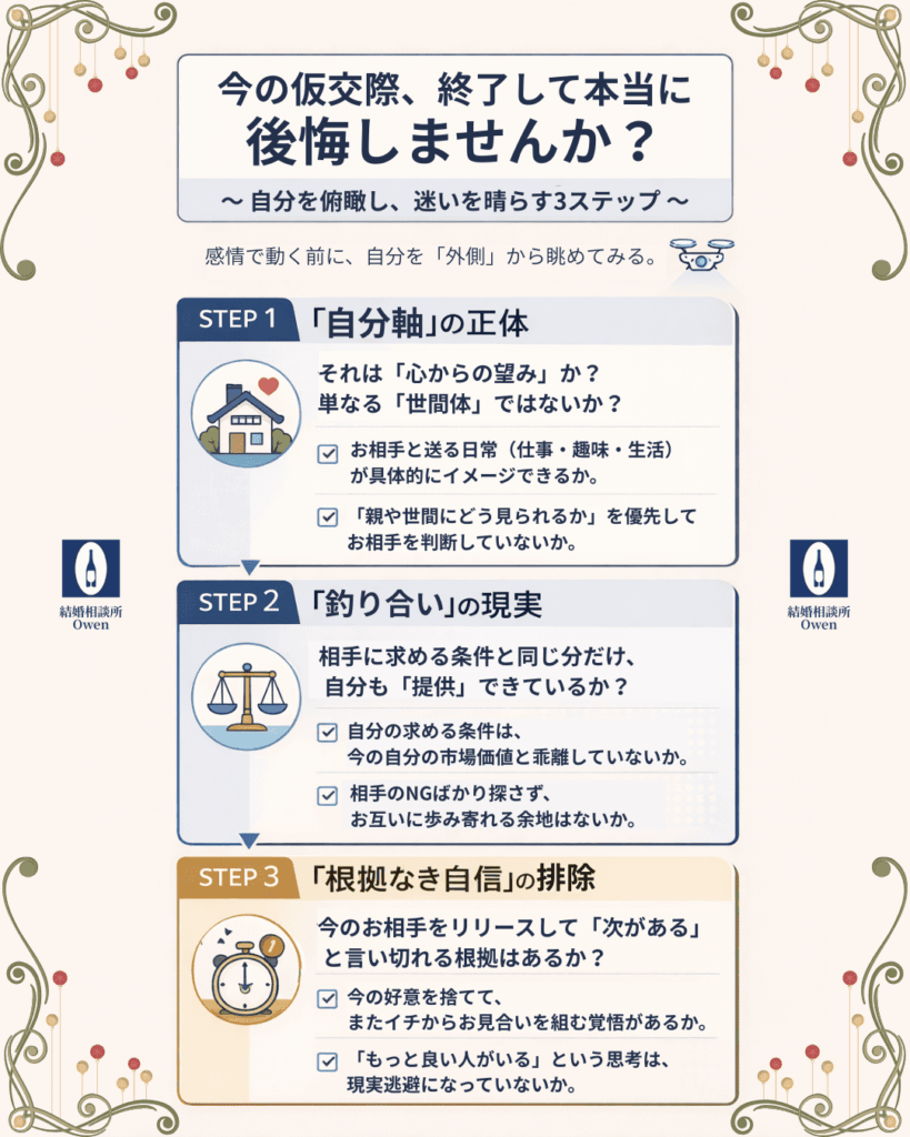 ご自身を俯瞰する