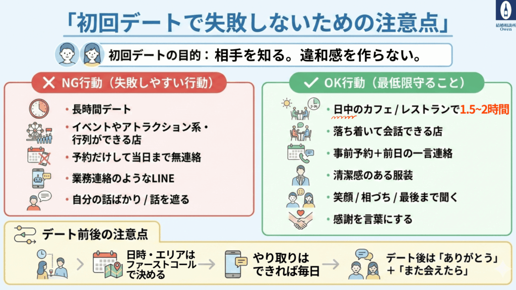 初回デートで失敗しないための注意点