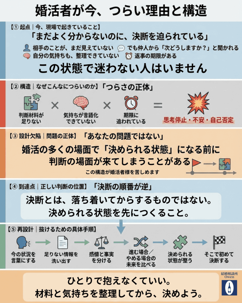 婚活が苦しくなる本当の理由