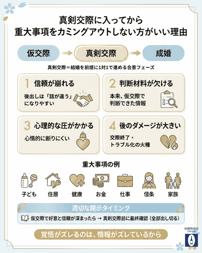 真剣交際に入ってから重大事項をカミングアウトしない方がいい理由