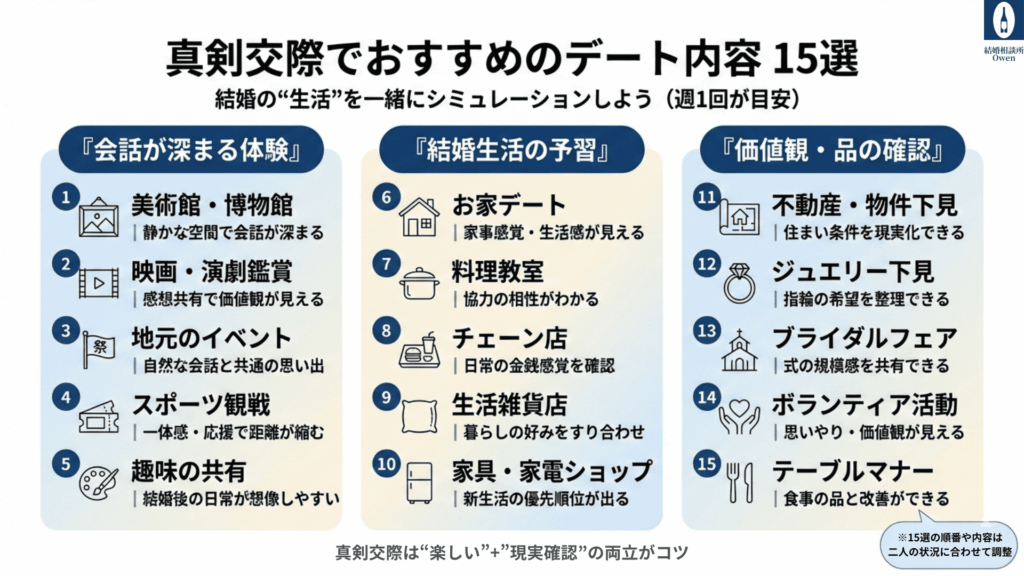 真剣交際でおすすめのデート内容15選