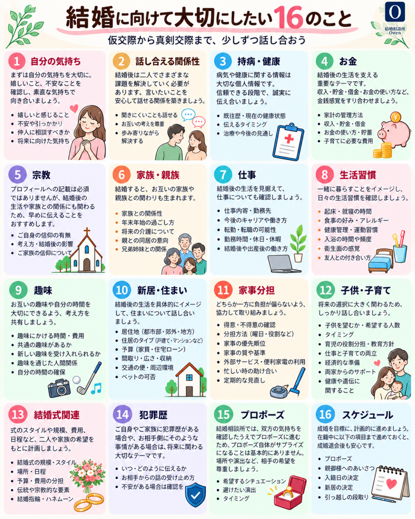 結婚に向けて大切にしたい16のこと