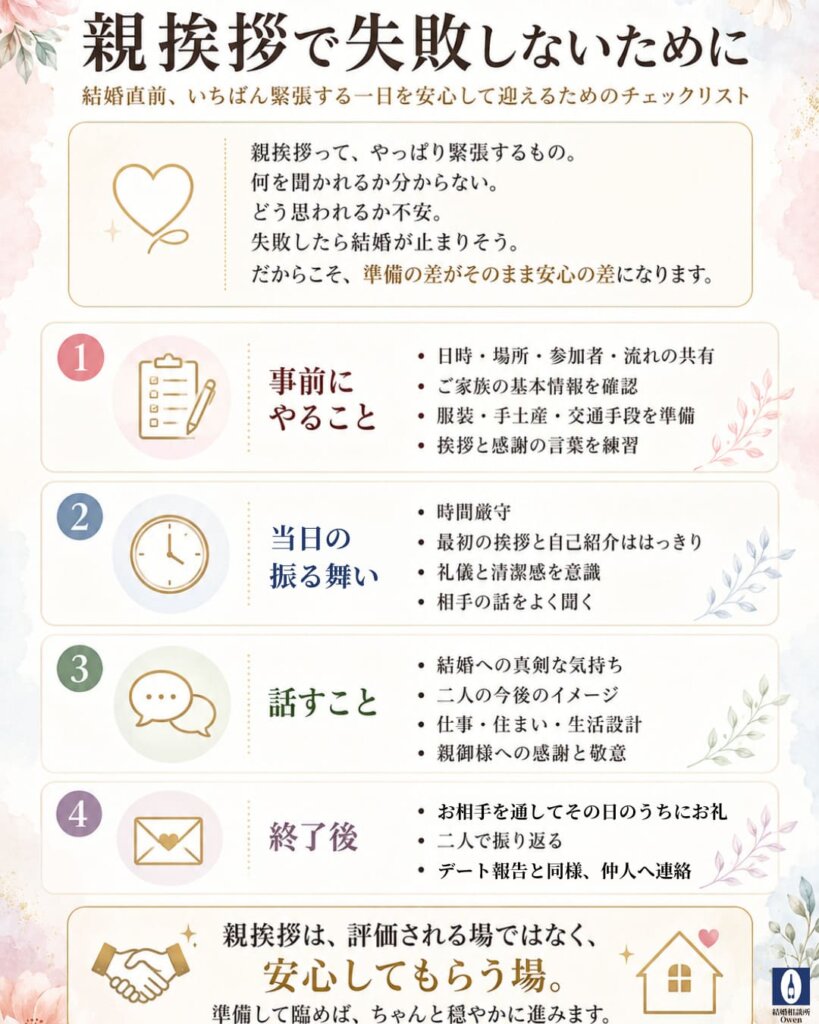 親挨拶