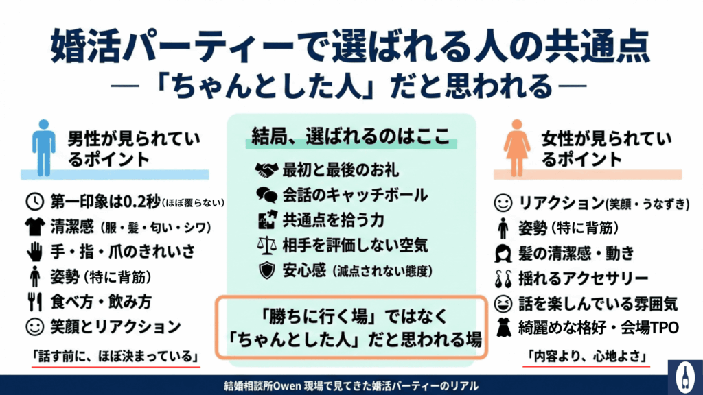 婚活パーティーで選ばれる人の共通点を男女別に整理した図解