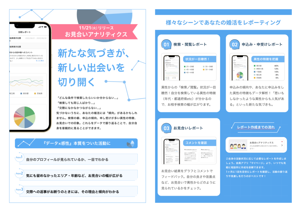 お見合いアナリティクス