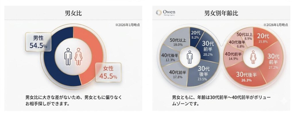 男女比・年齢比