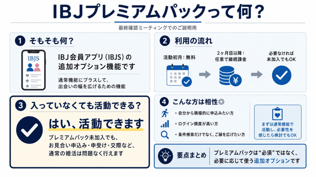 IBJプレミアムパック