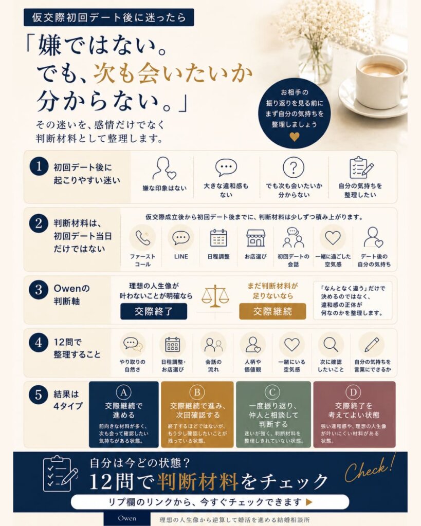 仮交際初回デート後に迷ったら｜交際継続・終了の判断材料チェック