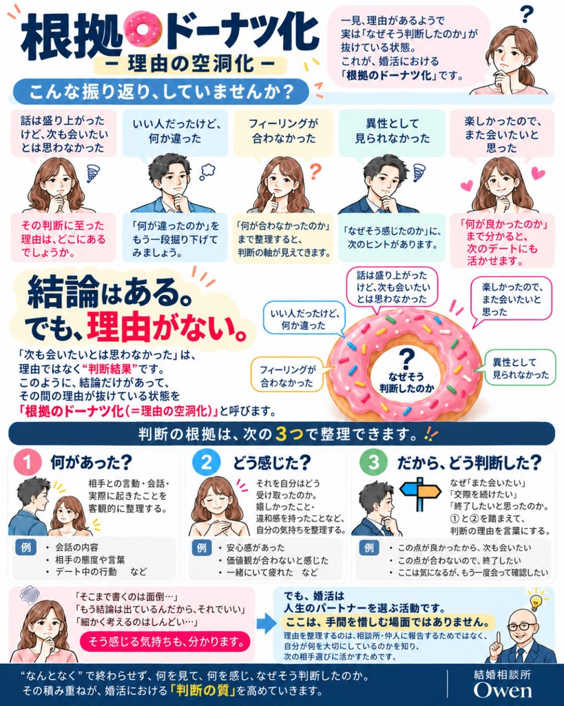 根拠のドーナツ化