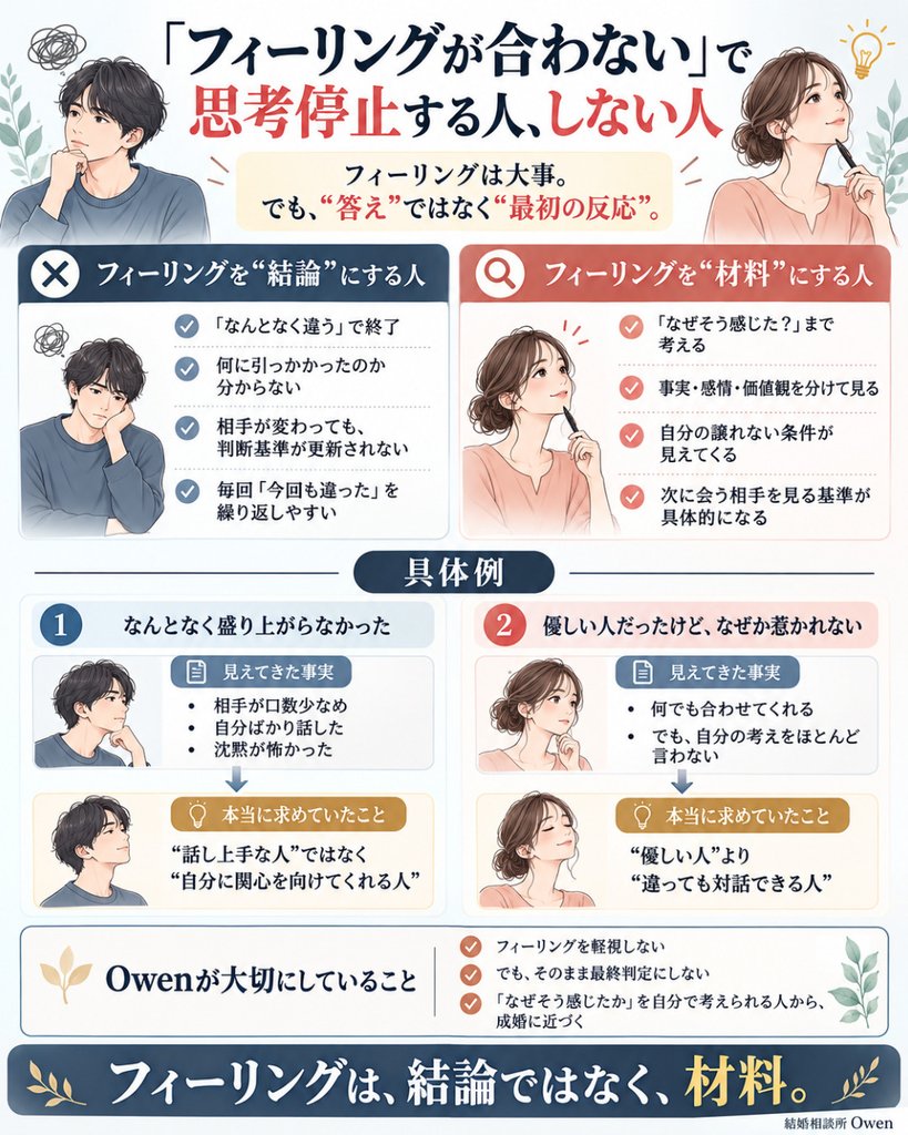 フィーリングを「結論」ではなく「材料」に